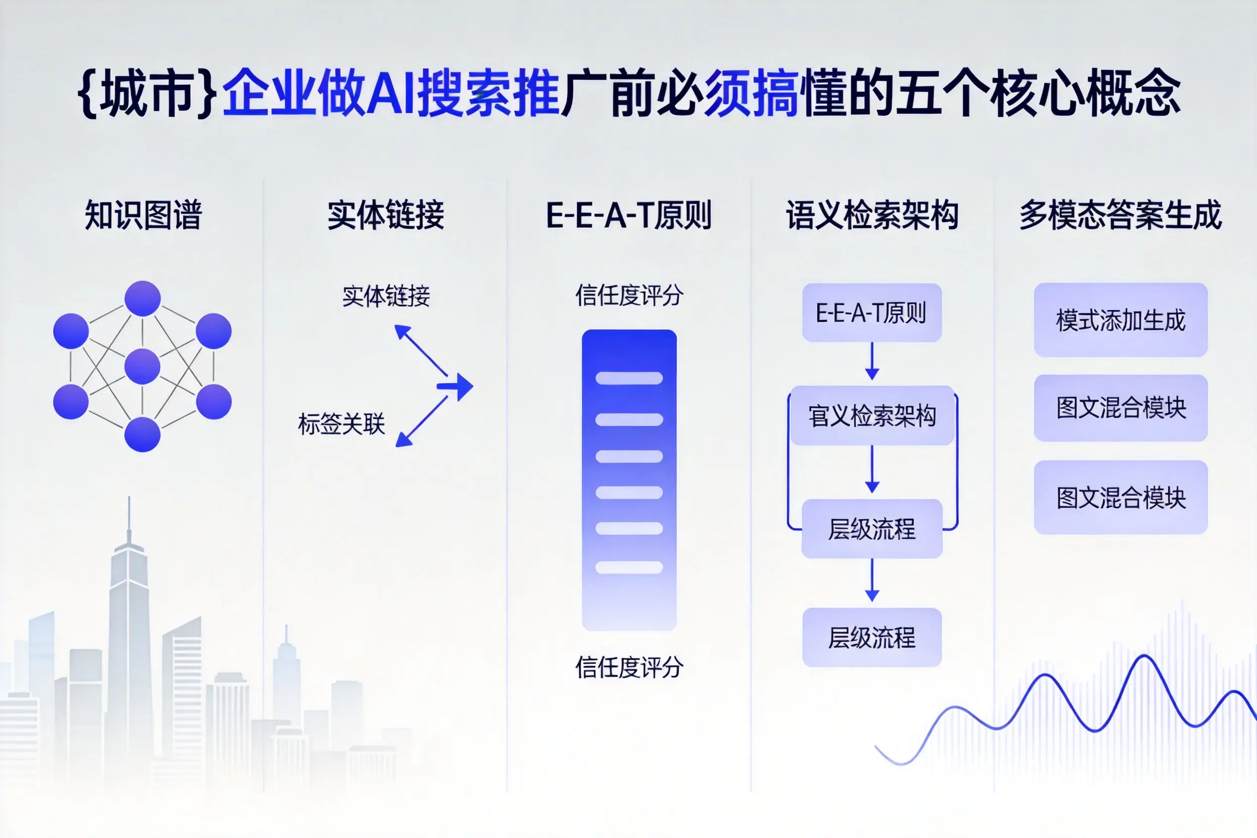 深泽企业做AI搜索推广前必须搞懂的五个核心概念