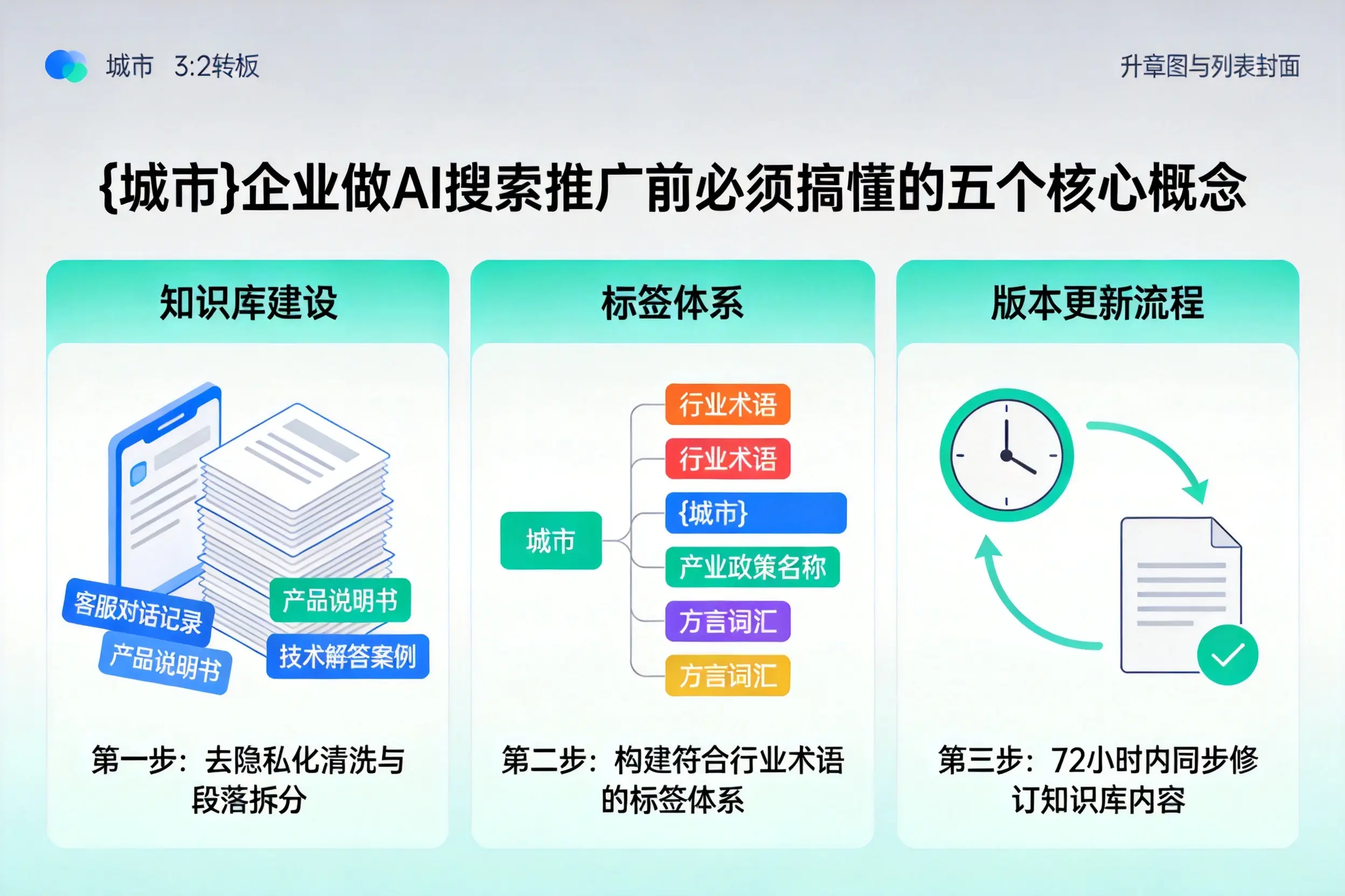 深泽企业做AI搜索推广前必须搞懂的五个核心概念